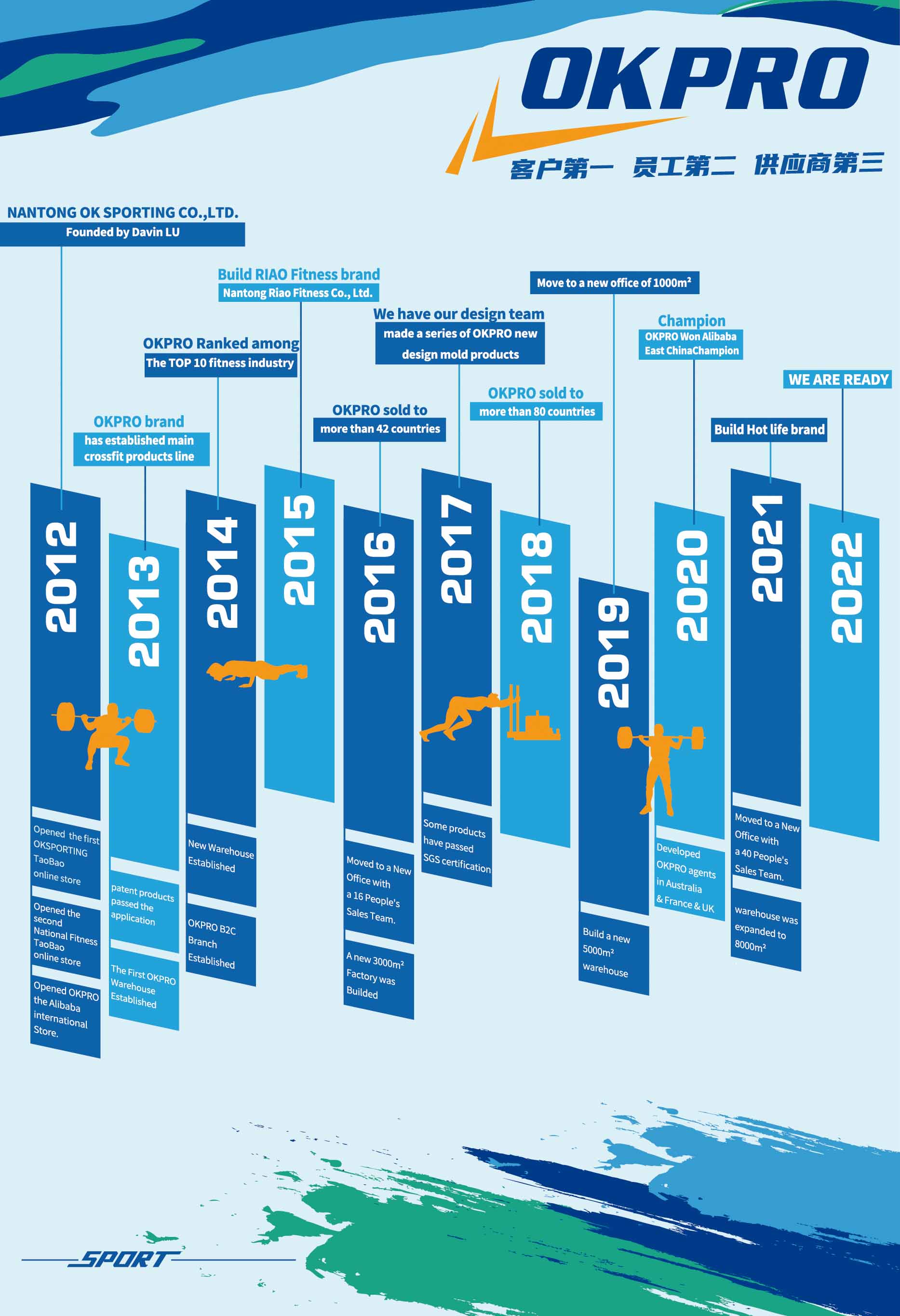 Kilométrage de développement de l’entreprise